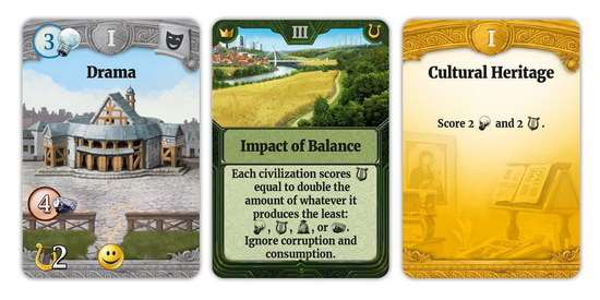 Through the Ages: A New Story of Civilization. Комплектуючі