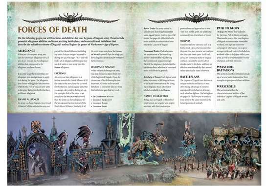 Warhammer Age of Sigmar: Battletome: Legions of Nagash (Hardback). Розворот