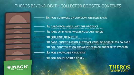 Magic: The Gathering. Theros Beyond Death: Collector Booster. Содержание бустера
