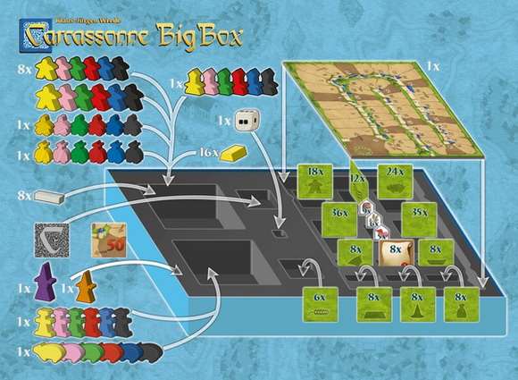 Carcassonne. Big Box. Органайзер