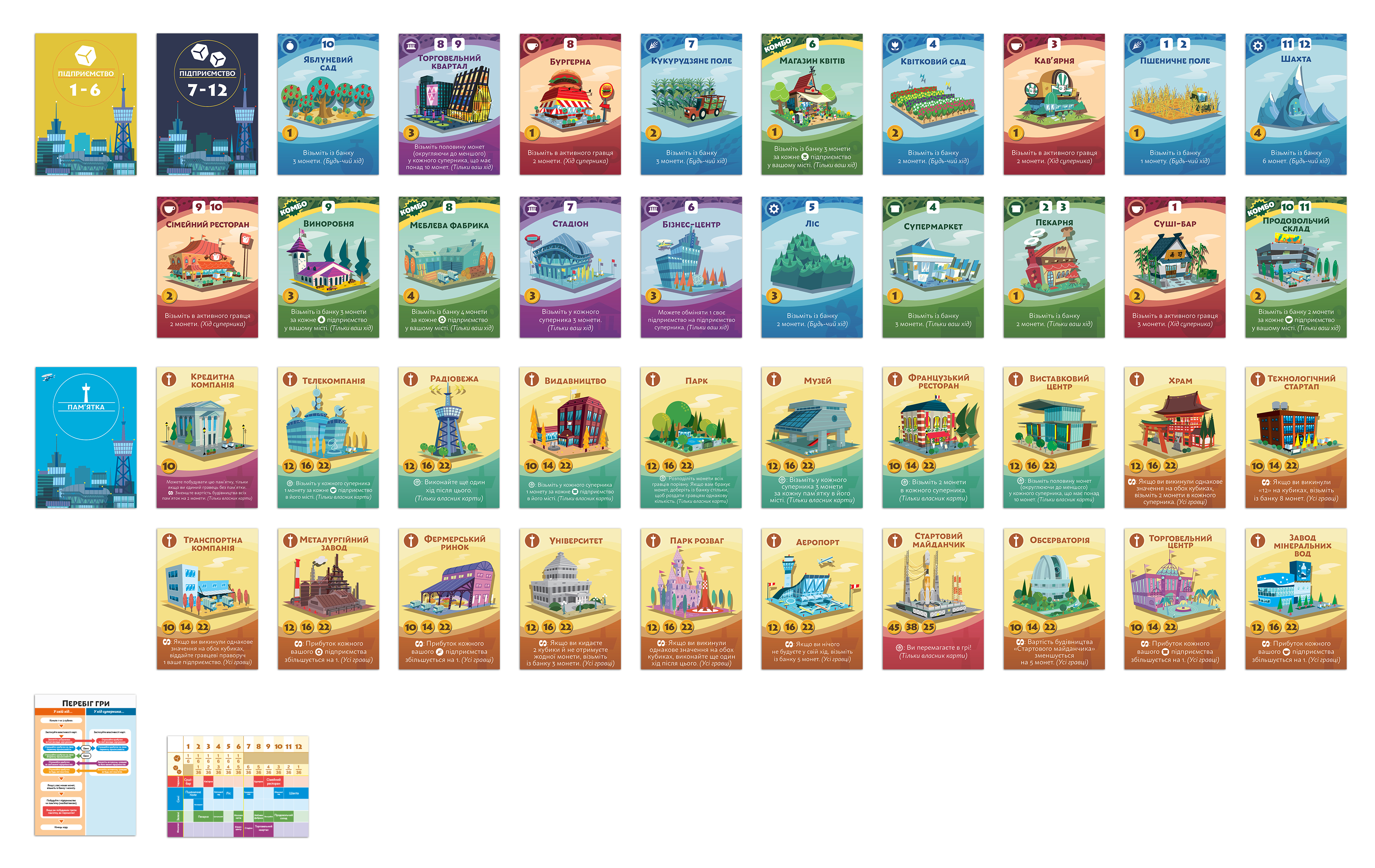 Настольная игра Наши города: Мачи Коро 2 (UA) / Machi Koro 2 (UA)